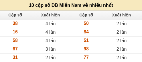 dacbiet-venhieu screenshot