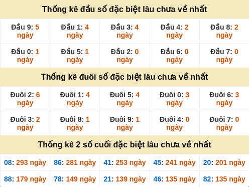 dauduoi-lauchuave screenshot