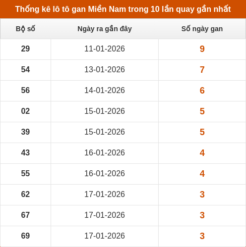 lotogan-region screenshot