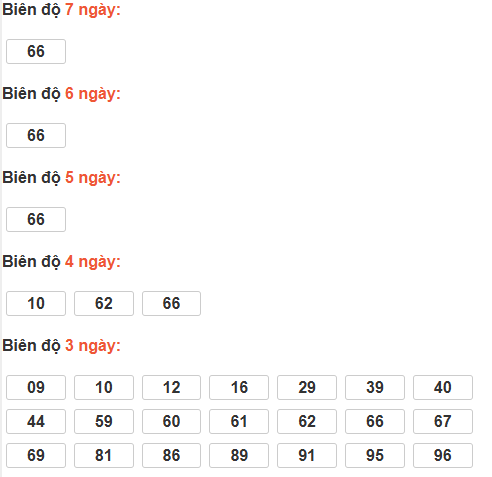 Bảng cầu lô động đài TP Hồ Chí Minh