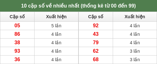 dacbiet-venhieu screenshot