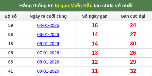 lotogan-region screenshot