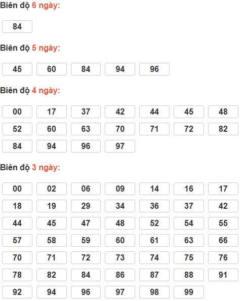 Cầu lô tô động chạy 6 ngày qua
