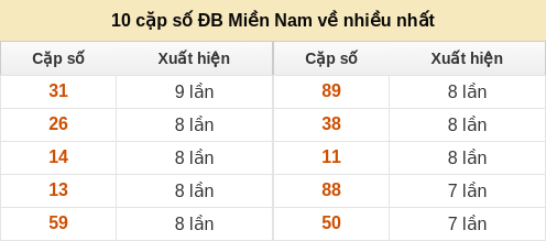 dacbiet-venhieu screenshot