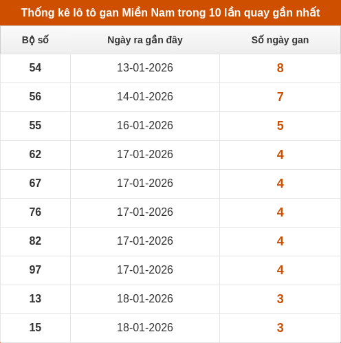 lotogan-region screenshot