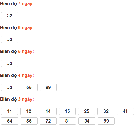 Bảng cầu lô động đài Bạc Liêu Bảng cầu lô động đài Bạc Liêu