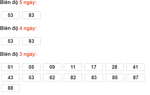 Bảng cầu lô động đài Bến Tre Bảng cầu lô động đài Bến Tre