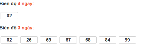 Bảng cầu lô động đài VT Bảng cầu lô động đài VT