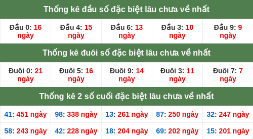 dauduoi-lauchuave screenshot