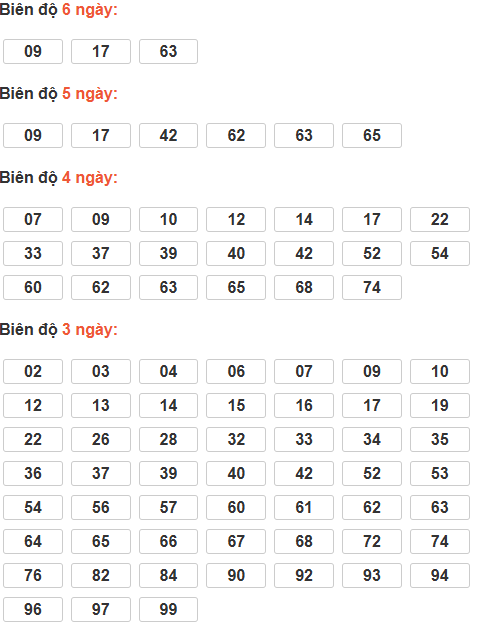 Cầu lô tô động chạy 6 ngày qua Cầu lô tô động chạy 6 ngày qua