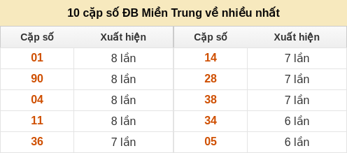 dacbiet-venhieu screenshot