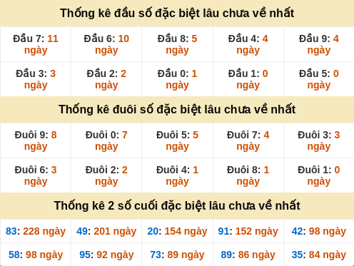 dauduoi-lauchuave screenshot