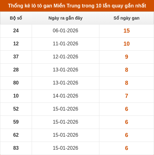 lotogan-region screenshot