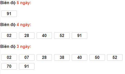 Bảng cầu lô động đài Đắc Lắc Bảng cầu lô động đài Đắc Lắc
