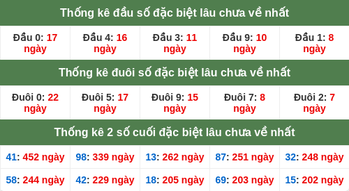 dauduoi-lauchuave screenshot