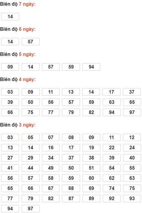 Cầu lô tô động chạy 7 ngày qua