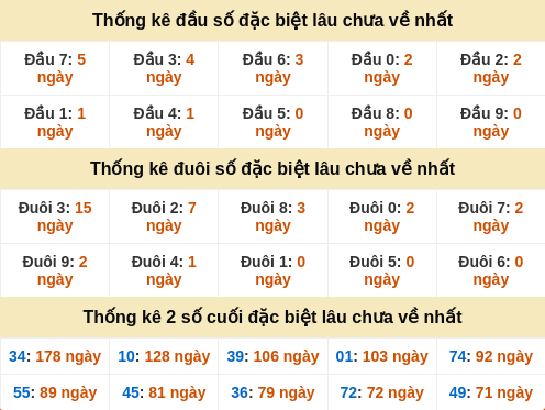 dauduoi-lauchuave screenshot