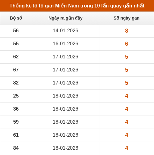 lotogan-region screenshot