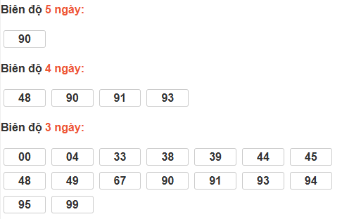 Bảng cầu lô động đài Cần Thơ
