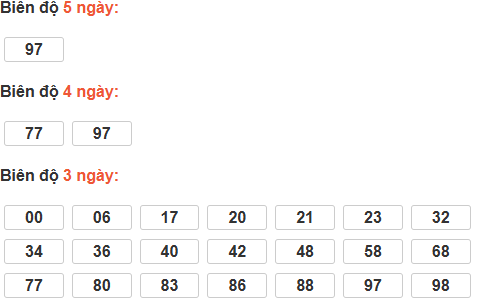 Bảng cầu lô động đài Đồng Nai