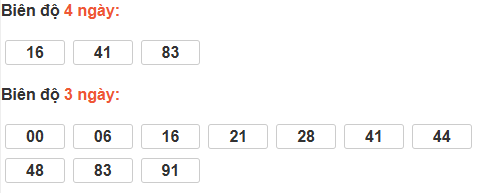 Bảng cầu lô động đài Sóc Trăng