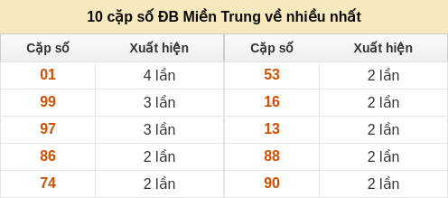 dacbiet-venhieu screenshot