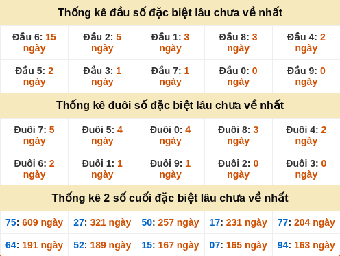 dauduoi-lauchuave screenshot