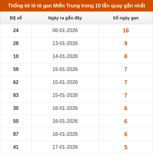 lotogan-region screenshot