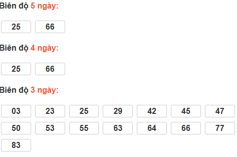 Bảng cầu lô động đài Đắc Nông