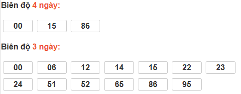 Bảng cầu lô động đài Quảng Ngãi