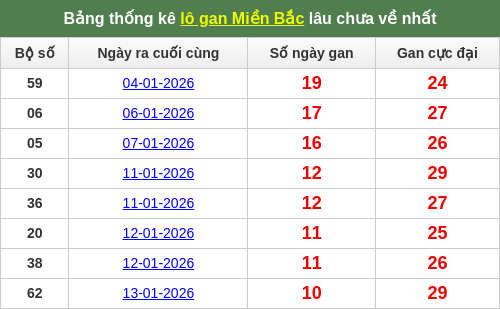 lotogan-region screenshot