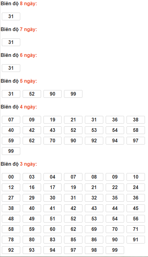 Cầu lô tô động chạy 8 ngày qua