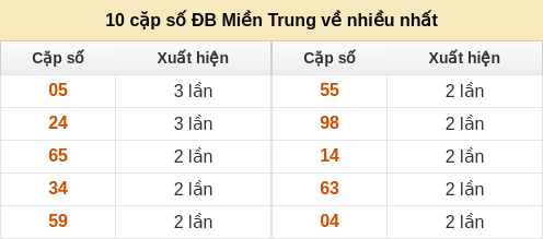 dauduoi-lauchuave screenshot