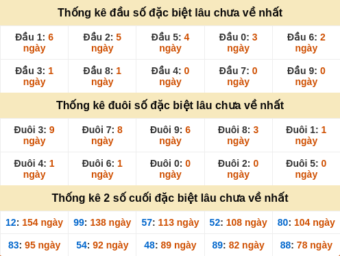 dauduoi-lauchuave screenshot