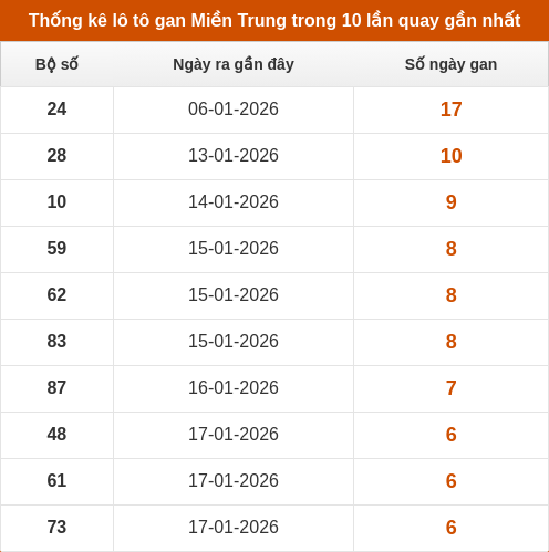 lotogan-region screenshot