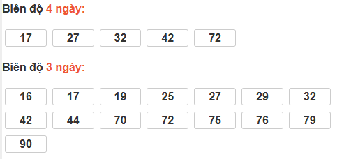Bảng cầu lô động đài Quảng Trị