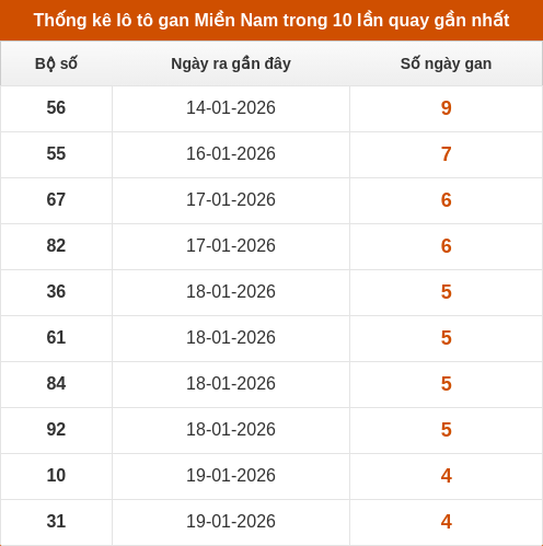 lotogan-region screenshot