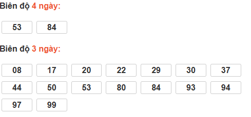 Bảng cầu lô động đài An Giang