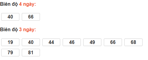 Bảng cầu lô động đài Bình Thuận