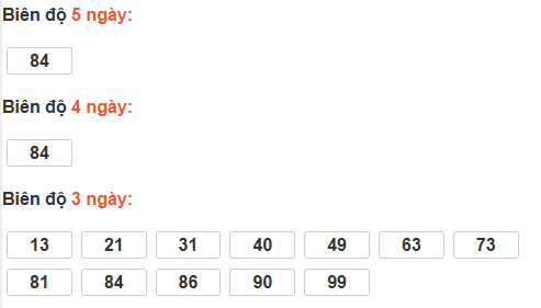 Bảng cầu lô động đài Tây Ninh