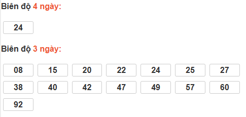 Bảng cầu lô động đài Bình Dương