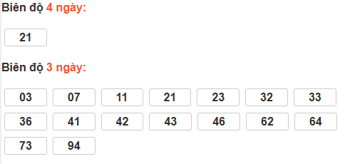 Bảng cầu lô động đài Vĩnh Long