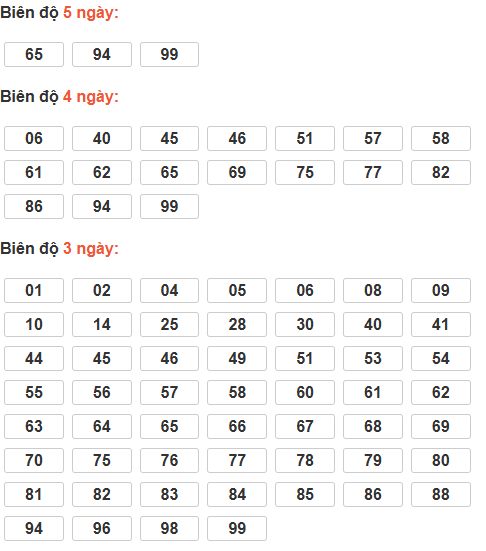 Cầu lô tô động chạy 5 ngày qua