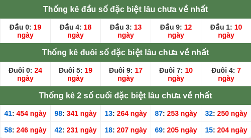 dauduoi-lauchuave screenshot