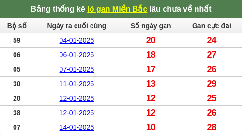 lotogan-region screenshot