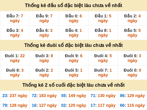 dauduoi-lauchuave screenshot