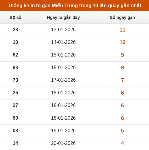 lotogan-region screenshot