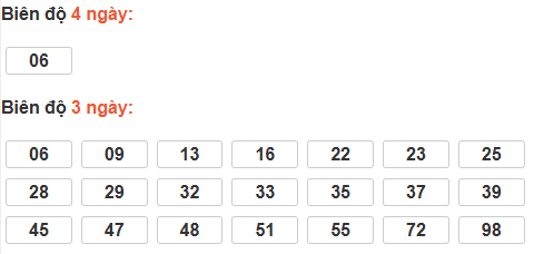 Bảng cầu lô động đài Gia Lai