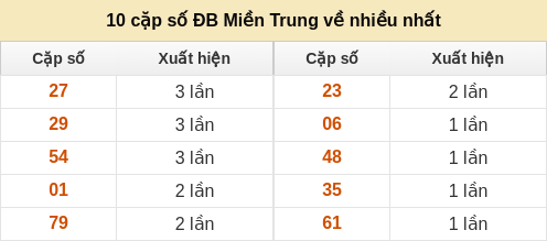 dacbiet-venhieu screenshot