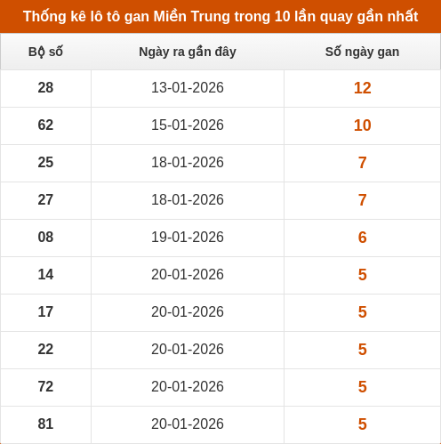 lotogan-region screenshot